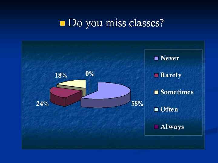 n Do you miss classes? 