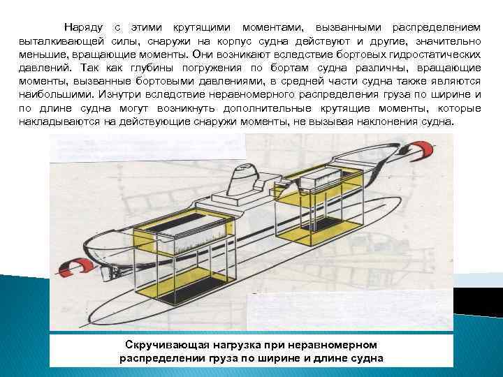  Наряду с этими крутящими моментами, вызванными распределением выталкивающей силы, снаружи на корпус судна