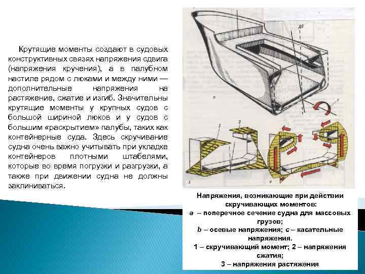  Крутящие моменты создают в судовых конструктивных связях напряжения сдвига (напряжения кручения), а в