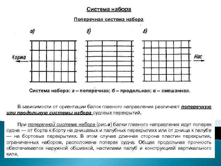 Системы набора