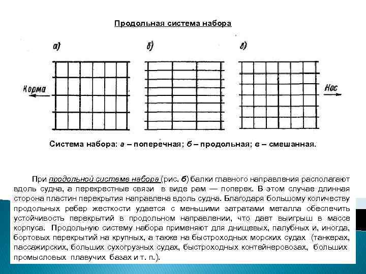 Продольная система набора Система набора: а – поперечная; б – продольная; в – смешанная.