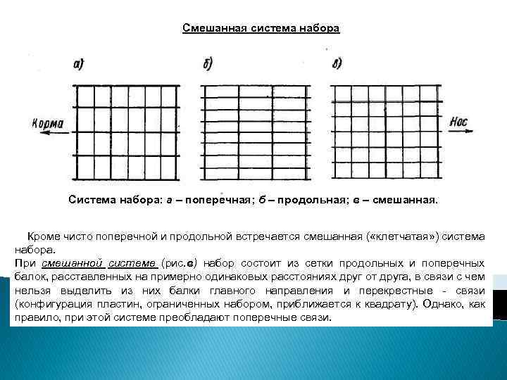 Смешанная система набора Система набора: а – поперечная; б – продольная; в – смешанная.