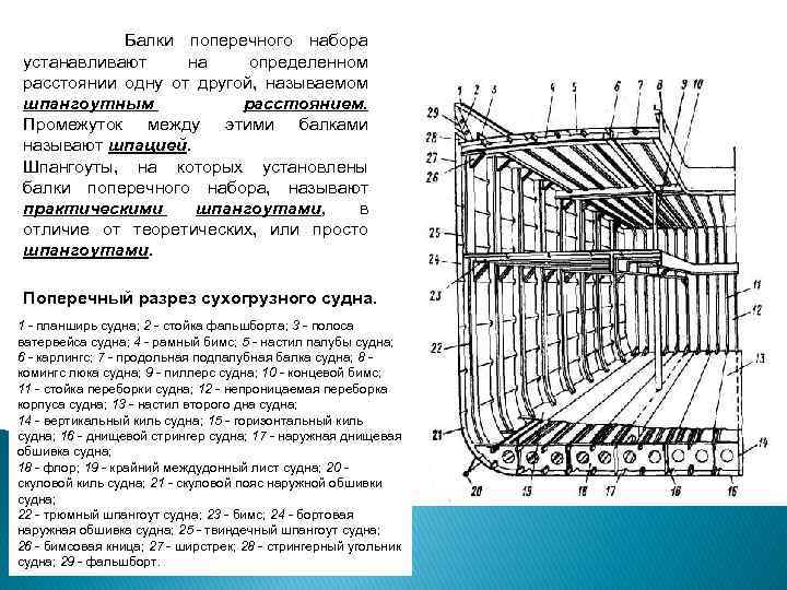 Шпангоутная линейка на чертеже