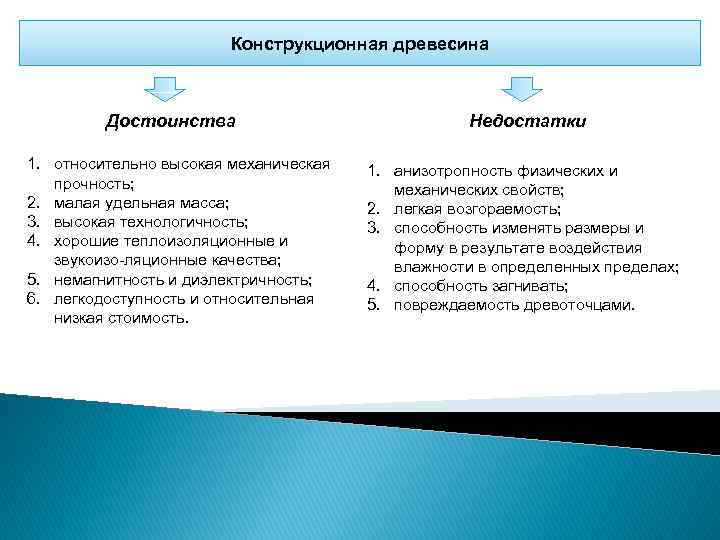 Преимущества материала. Преимущества и недостатки древесины. Достоинства и недостатки дерева. Перечислите достоинства и недостатки древесины. Преимущества и недостатки дерева.