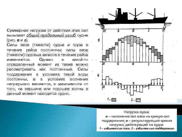 Суммарная нагрузка