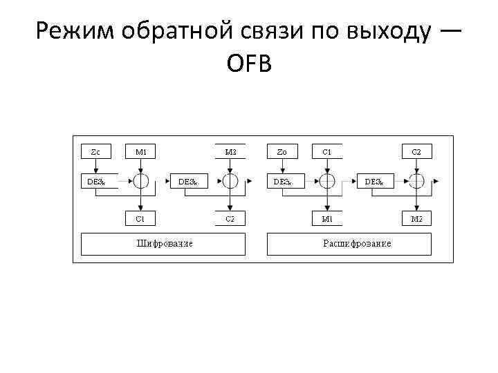 Как определить обратную связь по схеме