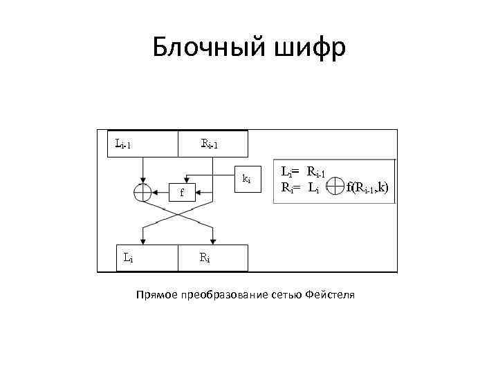 Блочный шифр схема