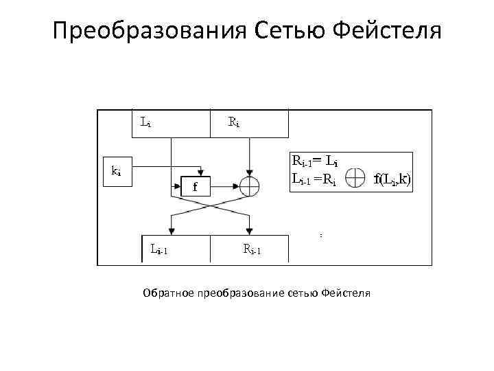 Схема фейстеля онлайн