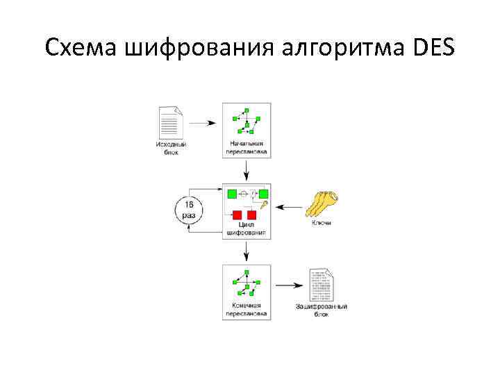 Схема шифрованной связи