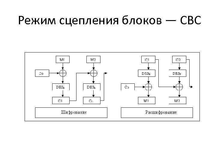  Режим сцепления блоков — СВС 