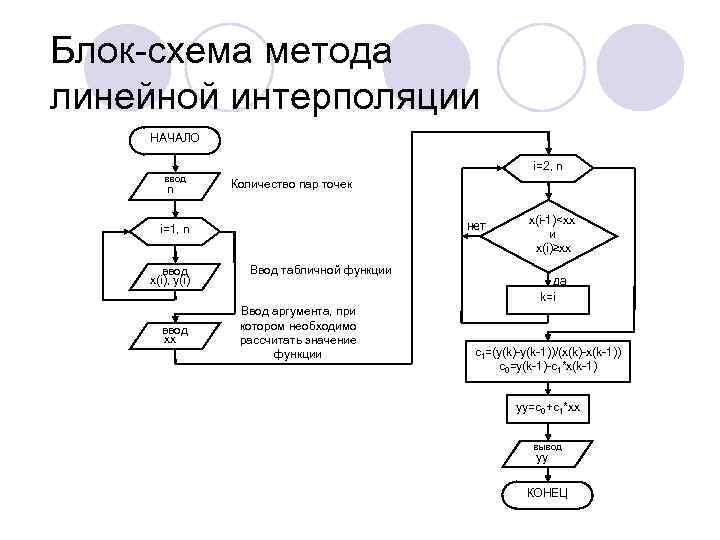 Блок схема интерполяции лагранжа