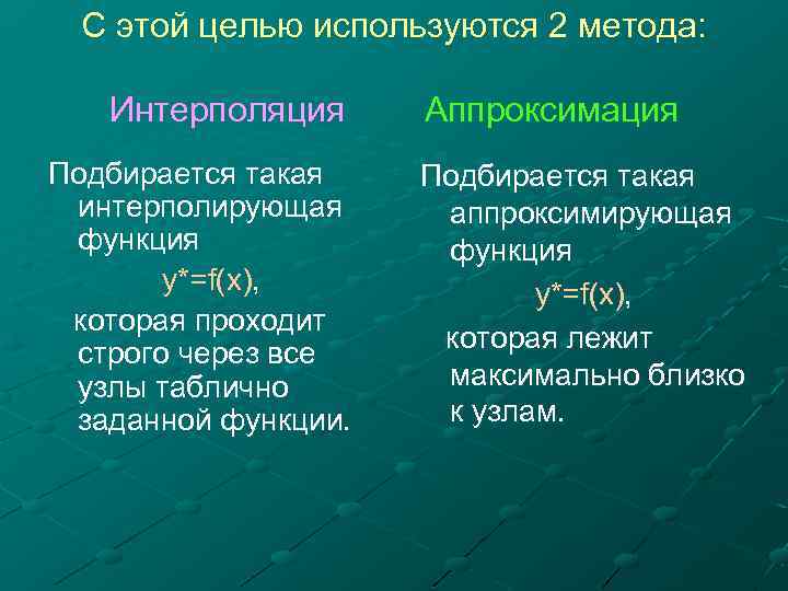 C этой целью используются 2 метода: Интерполяция Подбирается такая интерполирующая функция y*=f(x), которая проходит