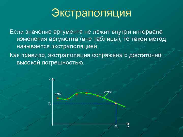 Шаг изменения аргумента