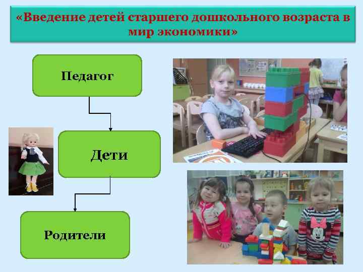 Педагог Дети Родители 