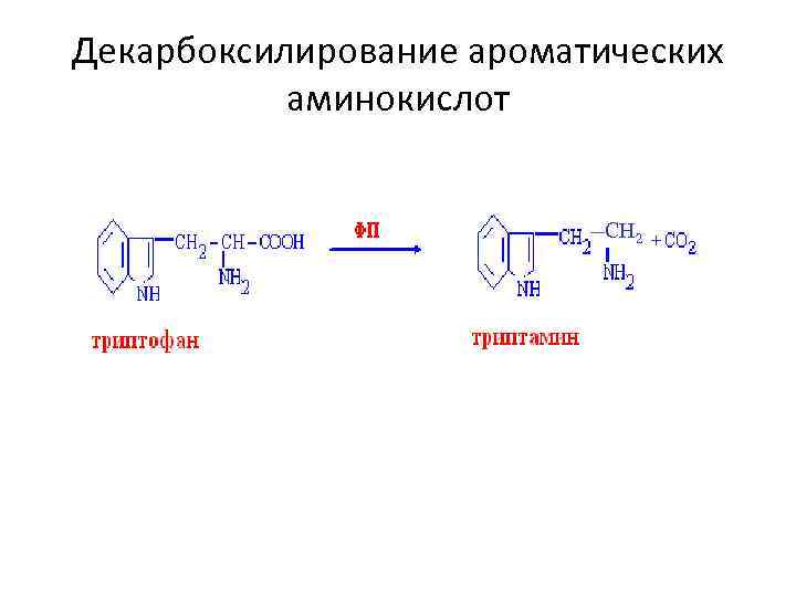 Декарбоксилирование ароматических аминокислот СН 2 + 