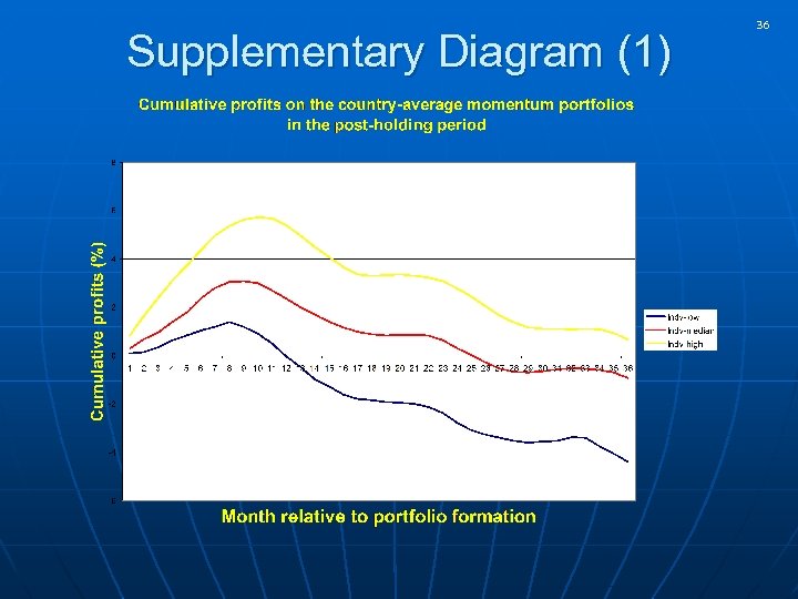 Supplementary Diagram (1) 36 