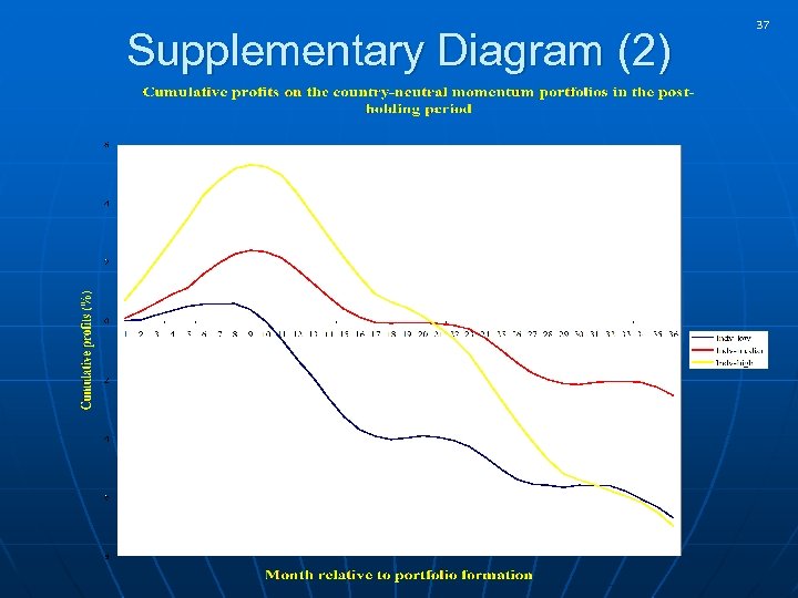 Supplementary Diagram (2) 37 