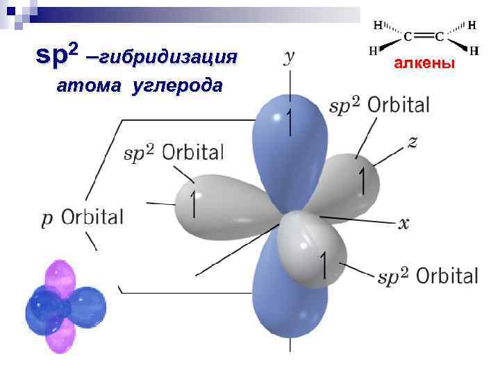 sp 2 –гибридизация атома углерода алкены 