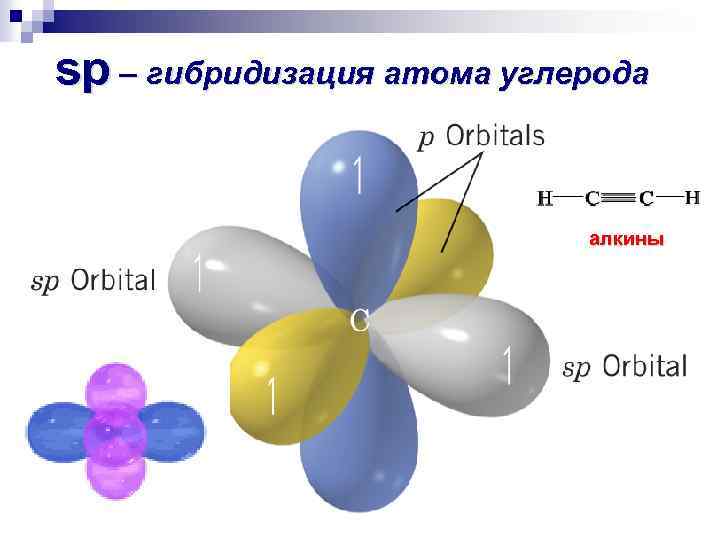 sp – гибридизация атома углерода алкины 