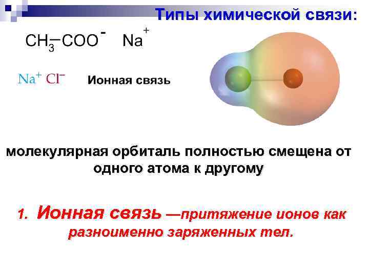 Типы химической связи: молекулярная орбиталь полностью смещена от одного атома к другому 1. Ионная