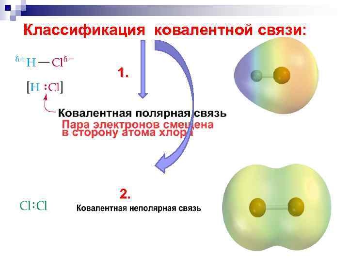 Ковалентная полярная связь характерна для