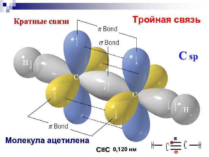 Тройная связь название