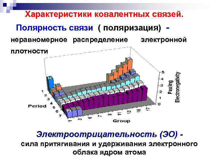 Характеристики ковалентных связей. Полярность связи ( поляризация) - неравномерное распределение электронной плотности Электроотрицательность (ЭО)