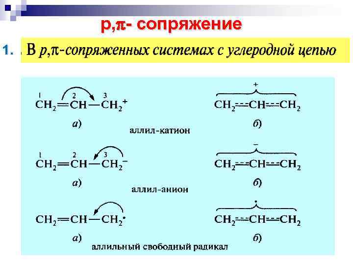 р, - сопряжение 1. 