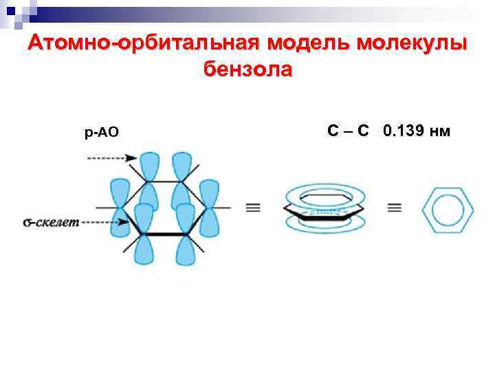 Атомно-орбитальная модель молекулы бензола р-АО С – С 0. 139 нм 