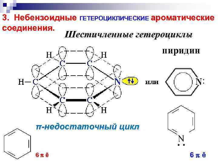 3. Небензоидные ГЕТЕРОЦИКЛИЧЕСКИЕ ароматические соединения. Шестичленные гетероциклы пиридин π-недостаточный цикл 6 ē 