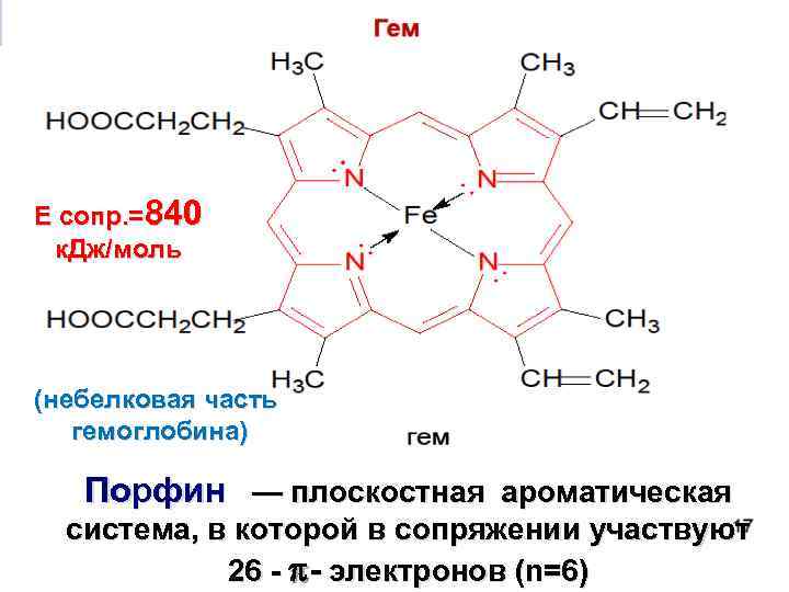 Е сопр. =840 к. Дж/моль (небелковая часть гемоглобина) Порфин — плоскостная ароматическая система, в