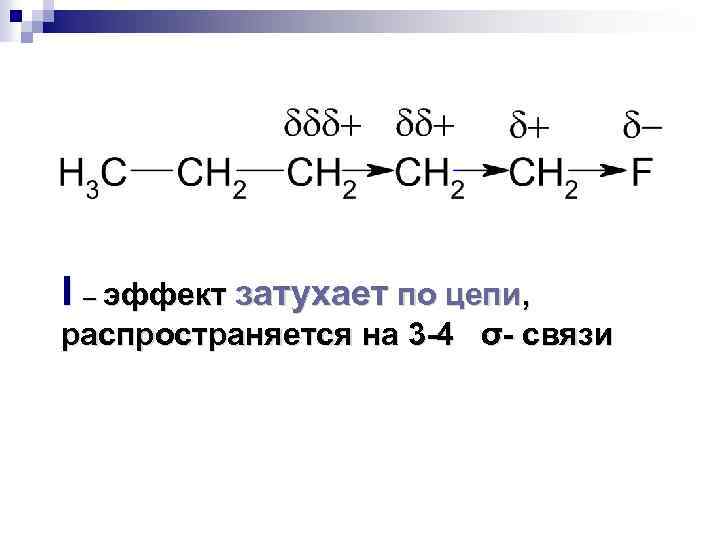 I – эффект затухает по цепи, распространяется на 3 -4 σ- связи 