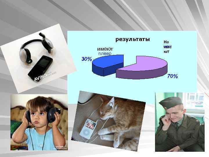 результаты имеют 30% плеер Не имеют име ют 70% 