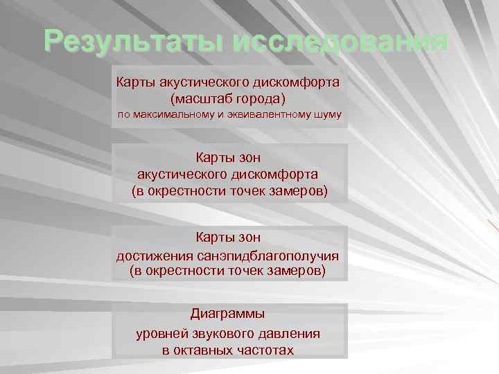 Результаты исследования Карты акустического дискомфорта (масштаб города) по максимальному и эквивалентному шуму Карты зон