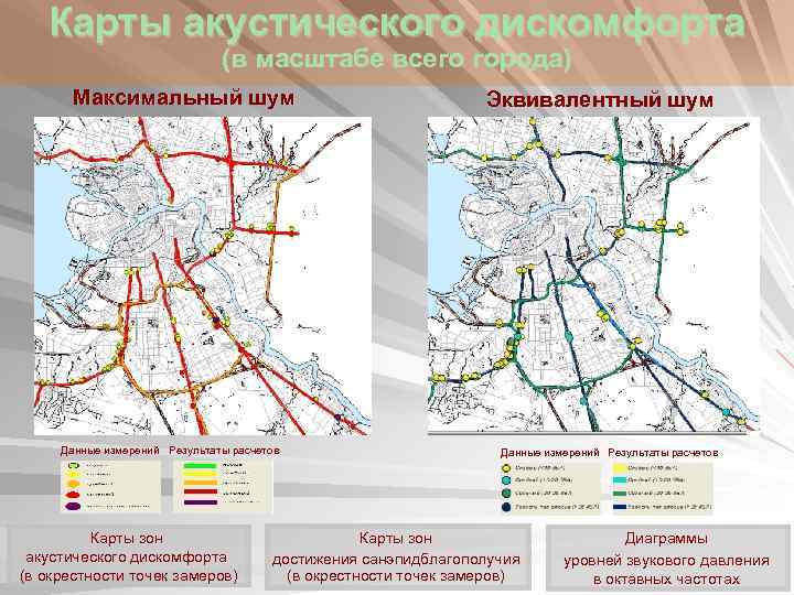 Карты акустического дискомфорта (в масштабе всего города) Максимальный шум Данные измерений Результаты расчетов Карты