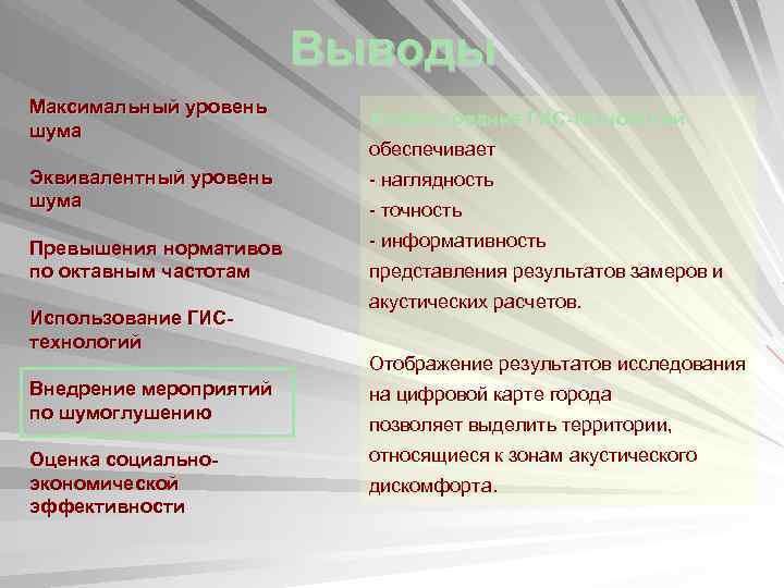 Выводы Максимальный уровень шума Использование ГИС-технологий Эквивалентный уровень шума - наглядность Превышения нормативов по