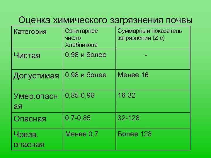 Оценка химической