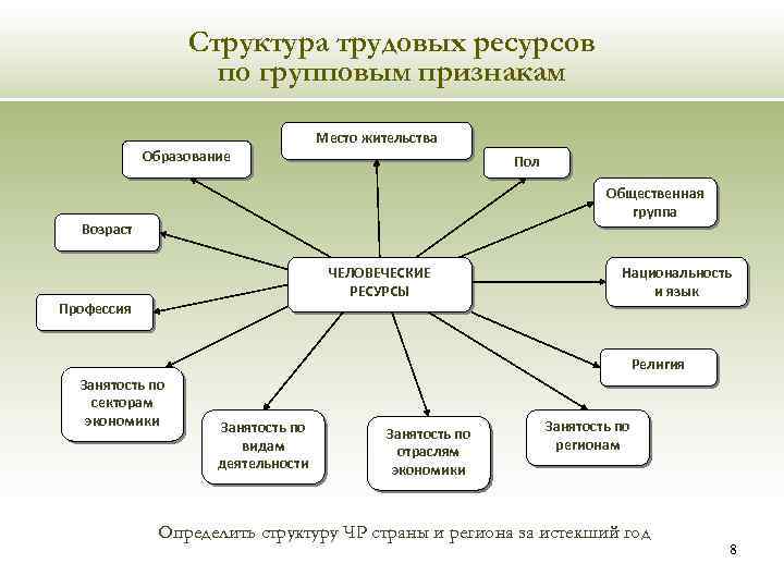 Производство трудовых ресурсов