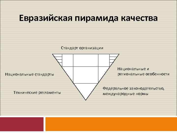 Евразийская пирамида качества Стандарт организации Национальные стандарты Технические регламенты Национальные и региональные особенности Федеральное