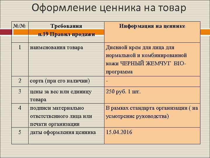  Оформление ценника на товар №/№ Требования п. 19 Правил продажи Информация на ценнике