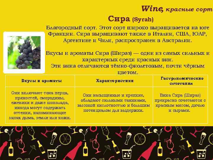 Wine красные сорта , Сира (Syrah) Благородный сорт. Этот сорт широко выращивается на юге