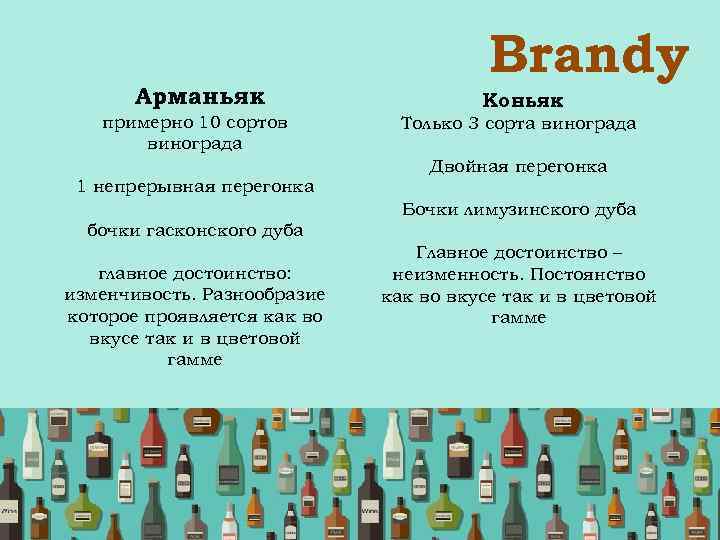 Арманьяк примерно 10 сортов винограда Brandy Коньяк Только 3 сорта винограда Двойная перегонка 1