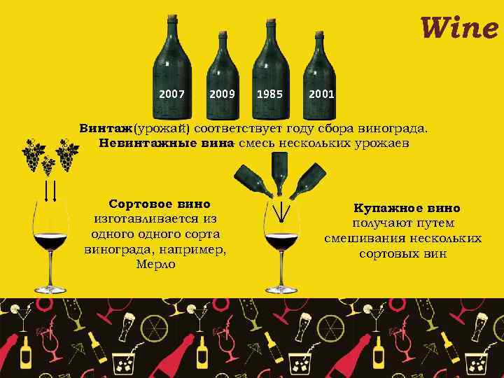 Wine 2007 2009 1985 2001 Винтаж (урожай) соответствует году сбора винограда. Невинтажные вина смесь