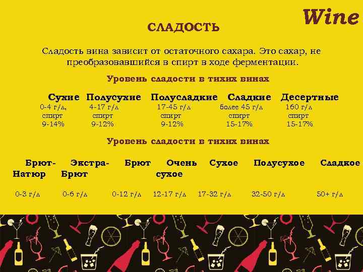 Wine СЛАДОСТЬ Сладость вина зависит от остаточного сахара. Это сахар, не преобразовавшийся в спирт