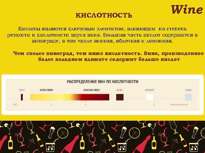 КИСЛОТНОСТЬ Wine Кислоты являются ключевым элементом, влияющим на степень резкости и кислотности вкуса вина.
