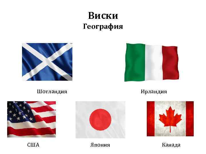 Виски География Шотландия США Ирландия Япония Канада 