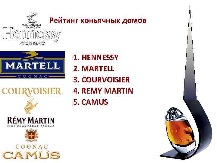 Рейтинг коньячных домов 1. HENNESSY 2. MARTELL 3. COURVOISIER 4. REMY MARTIN 5. CAMUS