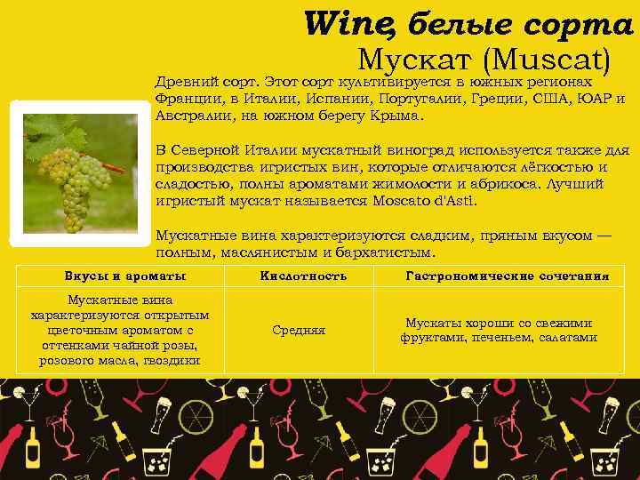 Wine белые сорта , Мускат (Muscat) Древний сорт. Этот сорт культивируется в южных регионах