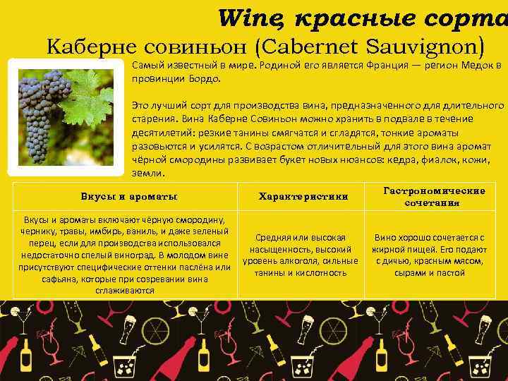 Wine красные сорта , Каберне совиньон (Cabernet Sauvignon) Самый известный в мире. Родиной его