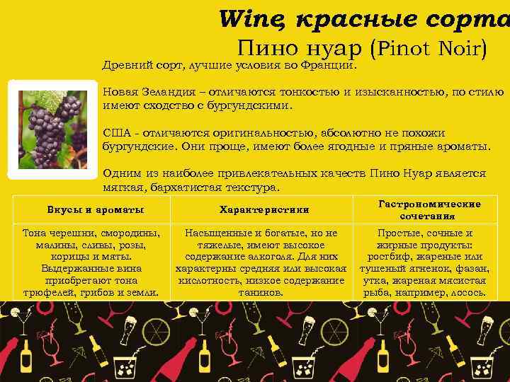 Wine красные сорта , Пино нуар (Pinot Noir) Древний сорт, лучшие условия во Франции.